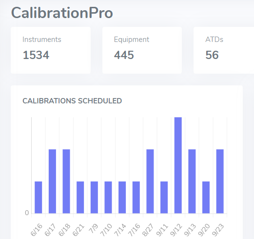 CalibrationPro Dashboard